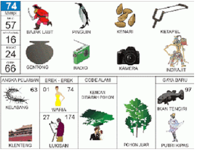 PrediksiKentung - Kode Alam Kelabang 2D 3D 4D | Erek Erek & Buku Primbon Jawa Bergambar : Dalam buku mimpi hewan kaki seribu atau kelabang,